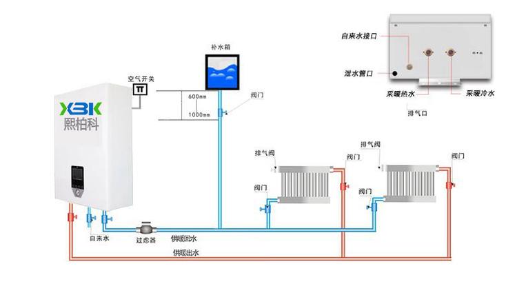 哈尔滨半导体壁挂式电锅炉-产品展示-哈尔滨电采暖熙柏科